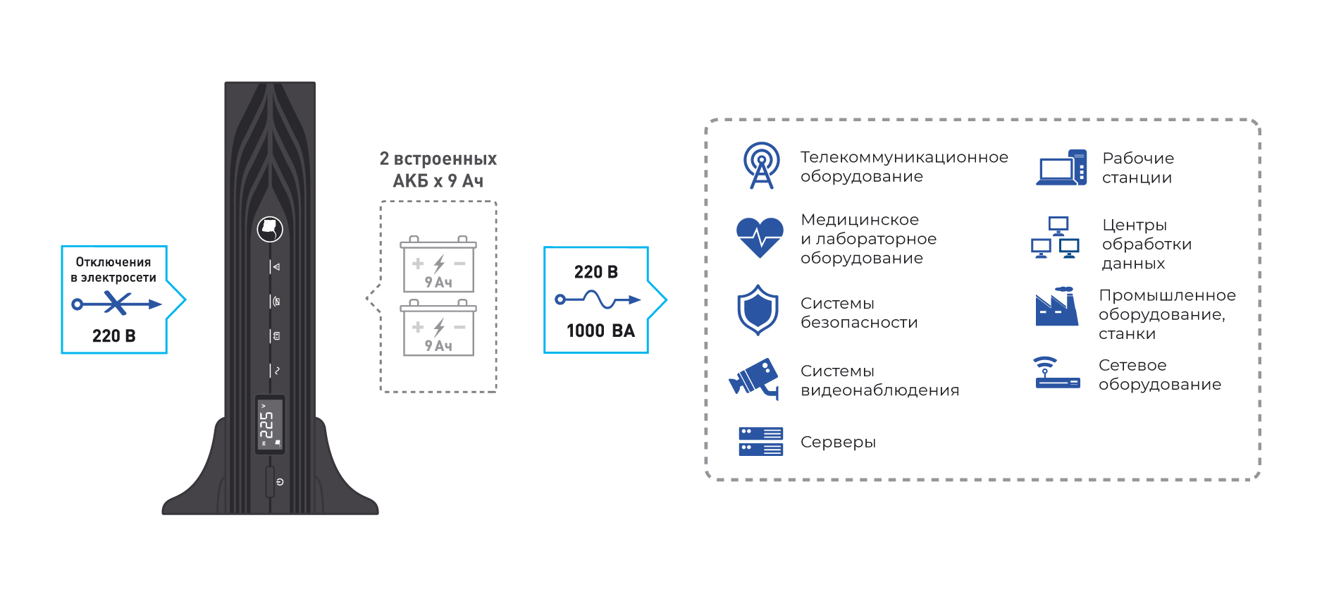 Источник бесперебойного питания  SKAT-UPS 1000-RACK-ON-2x9-E. Изображение  1